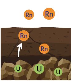 radon gaz