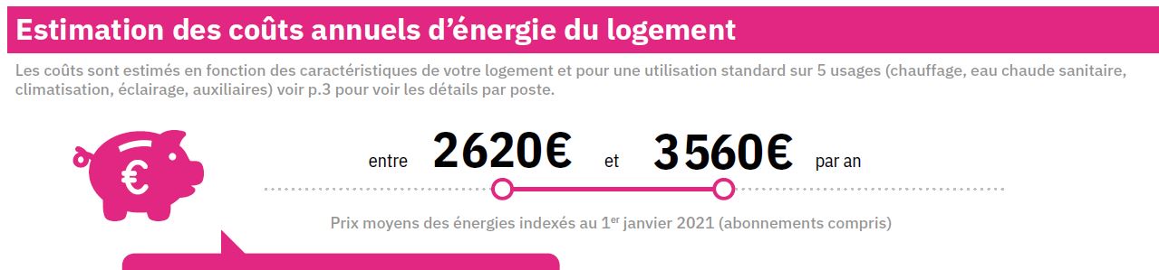 cout annuel energie DPE