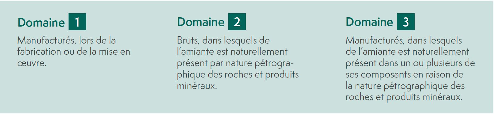 domaines materiaux et produits analyse amiante