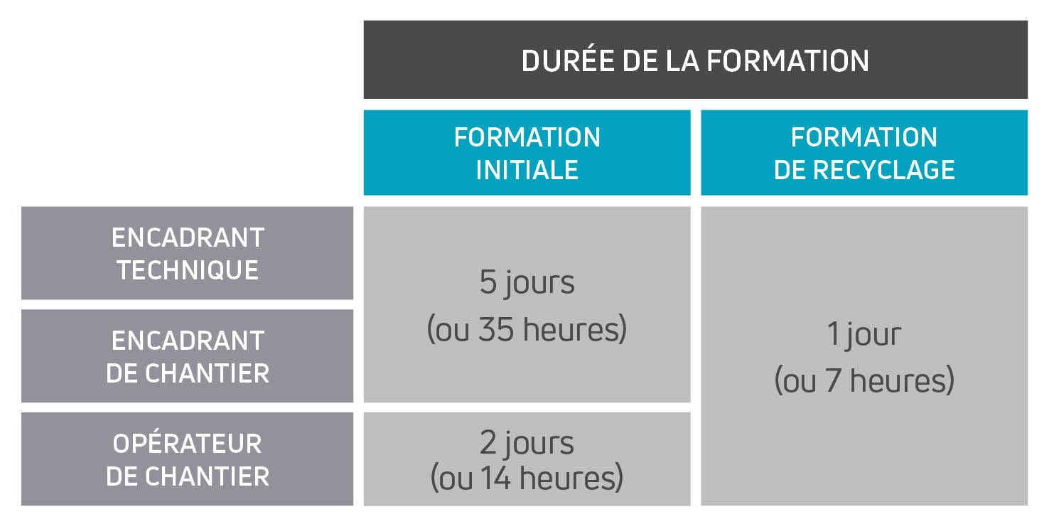 formation amiante Sous Section 4 avec AC Environnement