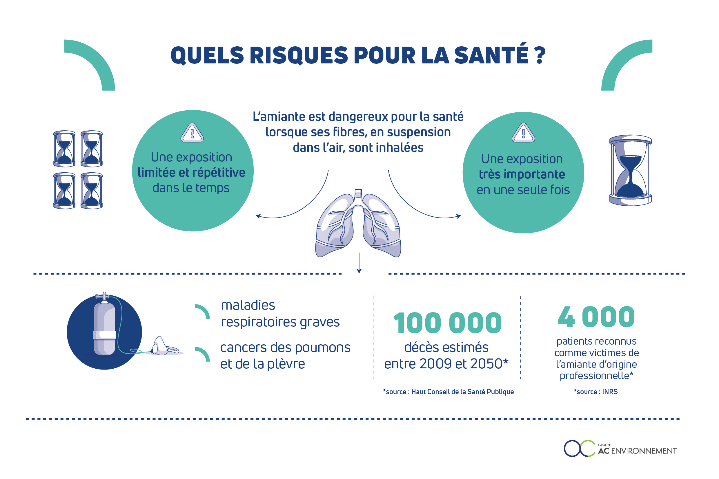 reperage amiante avant travaux AC ENVIRONNEMENT