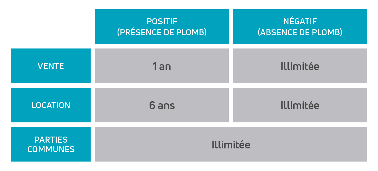 CREP - Constat du risque d'exposition au plomb AC Environnement