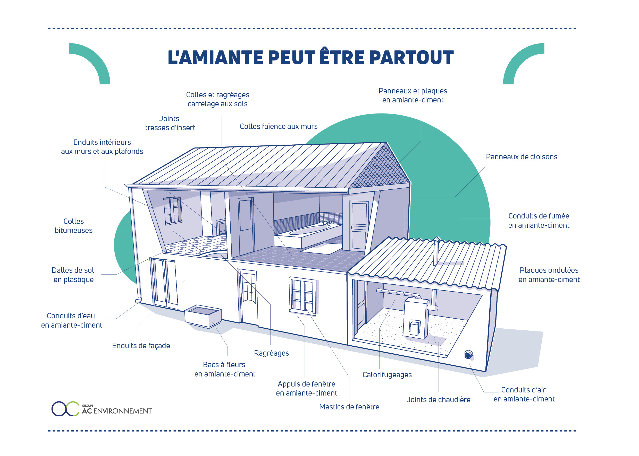 Diagnostic Amiante Avant Vente Ac environnement