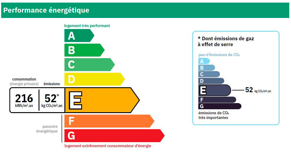 Exemple étiquette Performance énergétique 2021