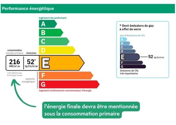 DPE et interdiction de louer les passoires thermiques