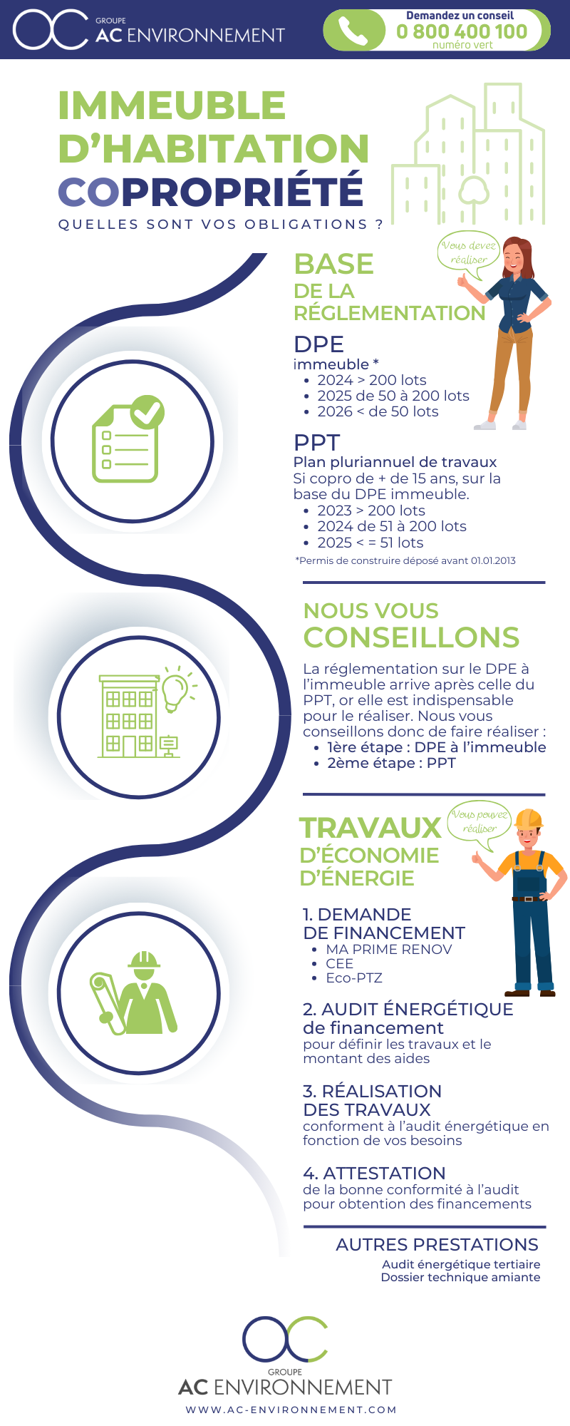 Immeuble d'habitation en copropriété, quelles sont vos obligations ?