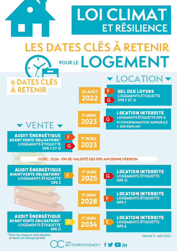 audit energetique DPE